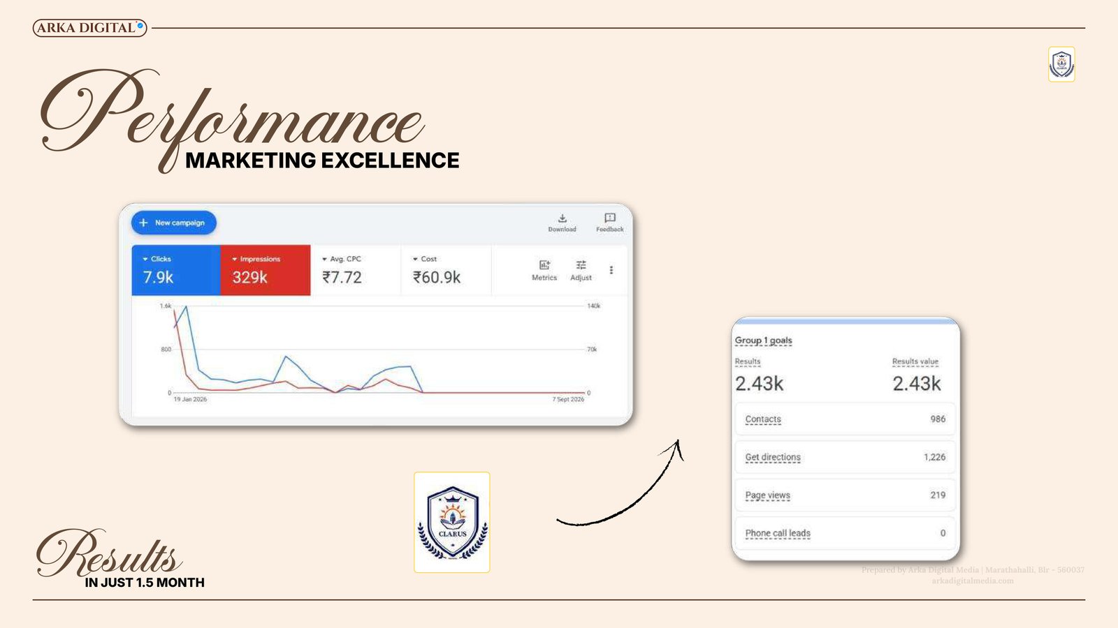 Clarus International School — Search & Social